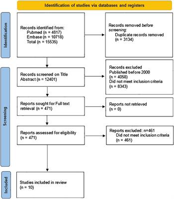 A systematic review on safety and surgical and anesthetic risks of elective abdominal laparoscopic surgery in infants to guide laparoscopic ovarian tissue harvest for fertility preservation for infants facing gonadotoxic treatment